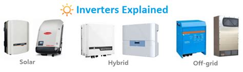 6 solar inverter types - Blue Jay