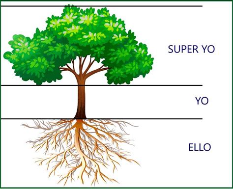 Test De Psicolog A Dibujo Del Rbol Evaluaci N De Personalidad