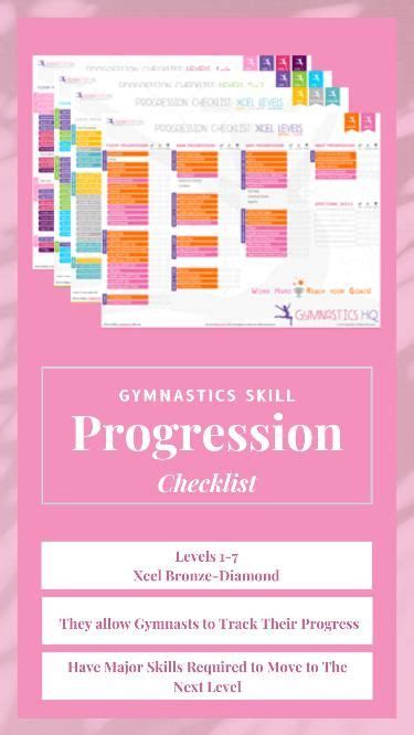 Gymnastics Skills Progression Checklist | Gymnastics skills, Gymnastics ...