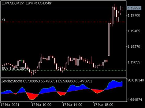 Color Zerolag Stochs Indicator ⋆ Great Mt5 Indicators Mq5 Or Ex5 ⋆