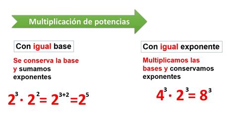 Multiplicaci N Y Divisi N Con Potencias Youtube