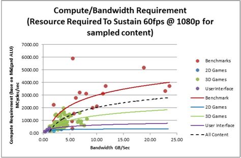 Beware Of The Benchmarks How To Know What To Look For