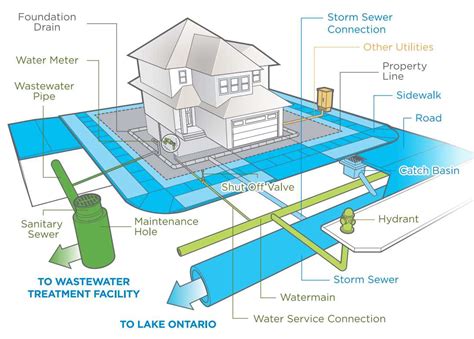 Understanding the fundamentals of plumbing diagrams