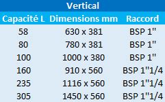 Réservoir à diaphragme Aquafos Verticaux