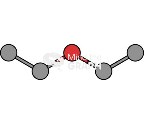 diethyl ether molecule icons symbols pictures  images mind