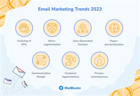 Best Practices Of Email Marketing In 2024 A Complete Guide