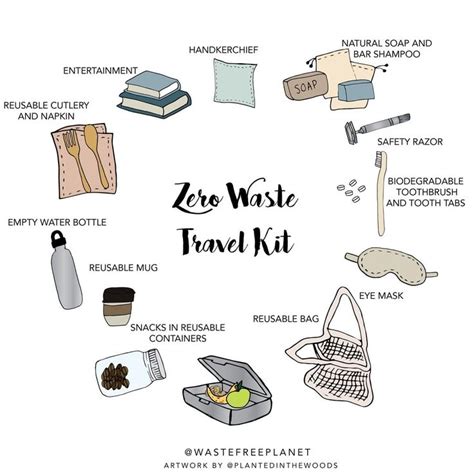 Charts To Help You Start Living More Sustainably Zero Waste Zero