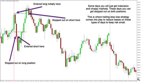 Opening Range Breakout Strategy - The Market Structure Trader