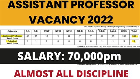 320 Permanent Assistant Professor Vacancy In Almost All Disciplines