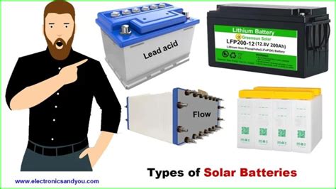 Solar Battery Buying Guide Types Size Kwh Backup Pros Cons