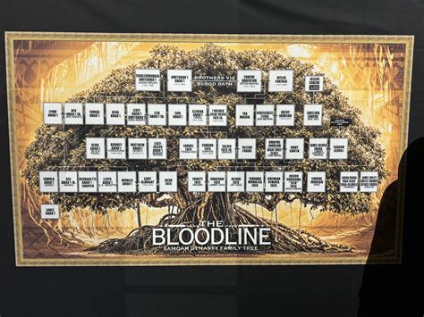 The Bloodline Samoan Dynasty Family Tree - STRENGTH FIGHTER