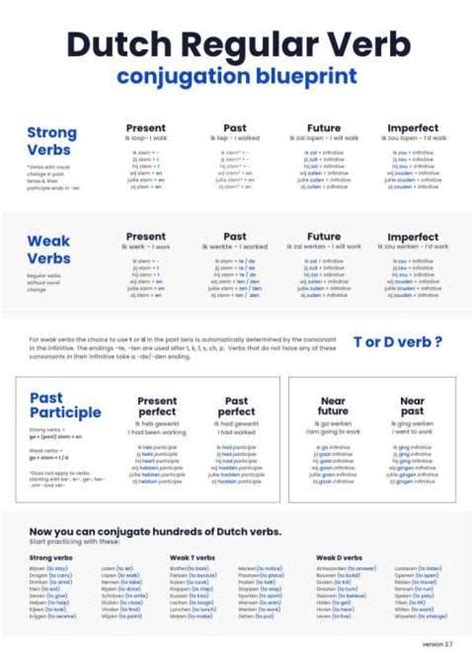 Dutch Conjugation Chart Language Blueprints