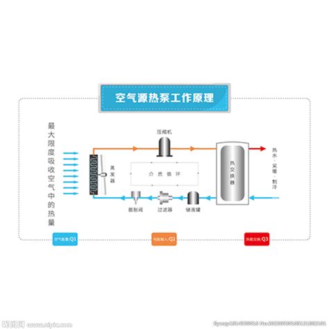 空气源热泵工作原理设计图图片素材其他设计图库昵图网