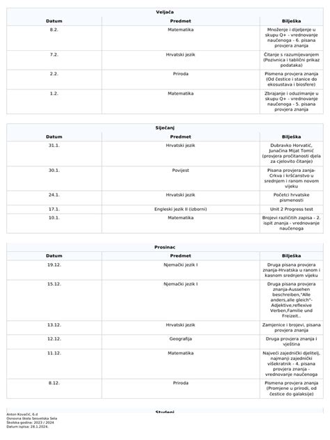 Ispiti Anton Kovačić 20232024 Pdf