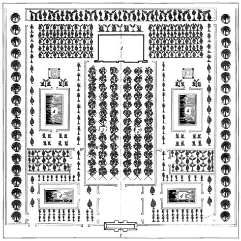 Глава 1. Композиционные средства ландшафтной архитектуры