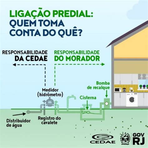 Como funciona o hidrômetro que mede o consumo de água do imóvel