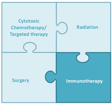 What is Immunotherapy | Best Cancer Doctor in Delhi