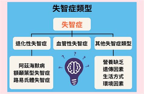 失智症症狀有哪些？從3個失智症類型與病程來了解 台北心理諮商