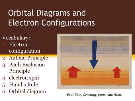 Orbital Diagrams and Electron Configurations