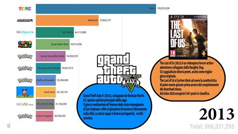 Top 10 Classifica Dei 10 Videogiochi Più Venduti Di Sempre 1981