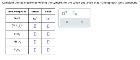 Solved Complete The Table Below By Writing The Symbols For Chegg