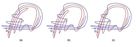 Homoclinic Structures Associated With A Saddle Fixed Point O A