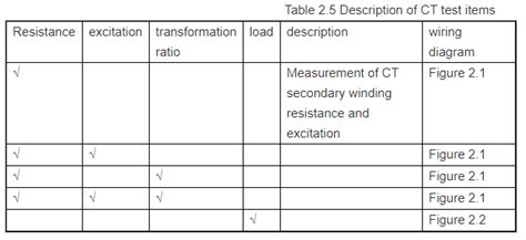 Test Method Of Transformer Comprehensive Tester Kvtester Electronics