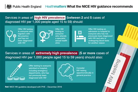 Health Matters Increasing The Uptake Of Hiv Testing Govuk