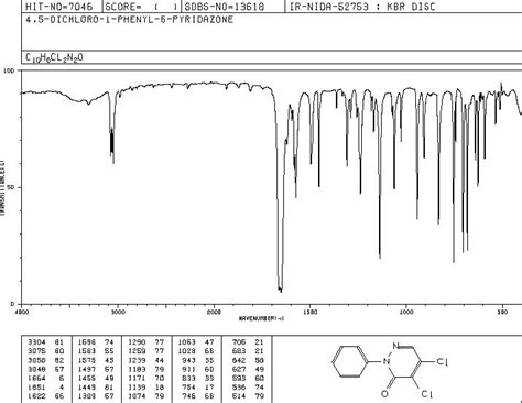 1 PHENYL 4 5 DICHLORO 6 PYRIDAZONE 1698 53 9 1H NMR Spectrum