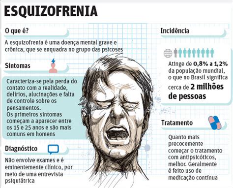 Esquizofrenia Piora Com A Idade - Esquizofrenia | Espaço Saúde - FCiências