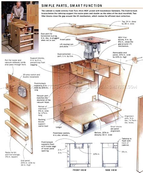 Ultimate Router Table Plans • WoodArchivist