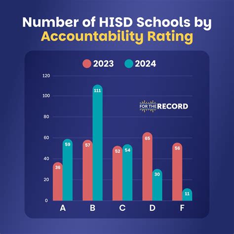 hisd map of schools 2