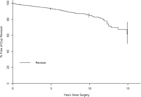 Uncemented Hemispherical Cups In Extreme Bone Loss Musculoskeletal Key