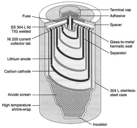 Lithium Battery Seals Industry Hermetic Seal Technology