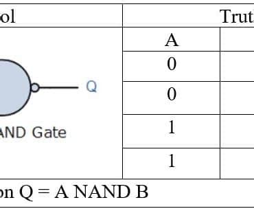 NOT gate truth table