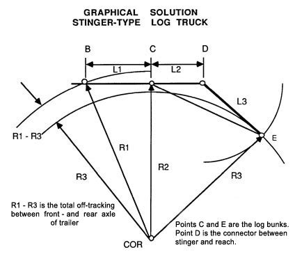 Vertical Curve Geometry Equations Tessshebaylo