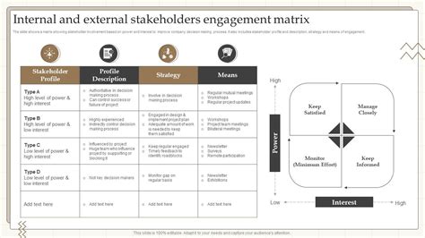 Internal And External Stakeholders Engagement Matrix PPT PowerPoint