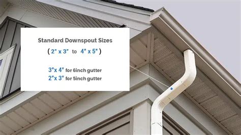 Gutter Sizes Residential And Commercial Dimensions Designing Idea