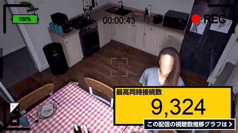 ライブ同時接続数グラフ『今からこの部屋で起きる怪奇現象をみんなで探そう【監視カメラ】 』 Livechart