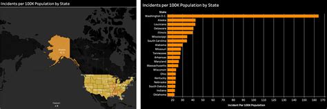 Visualizing Gun Violence Trends In The Us By Shravya Simha Visumd