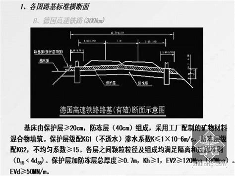 客运专线路基工程设计施工关键技术 路桥技能培训 筑龙路桥市政论坛