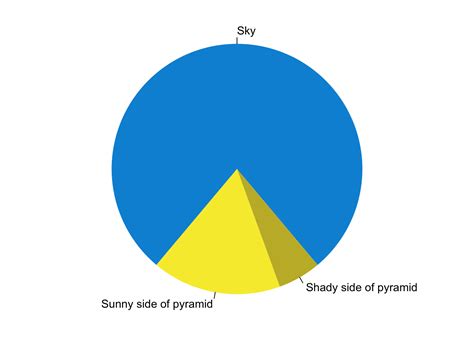 Exporting Charts Journalism With R