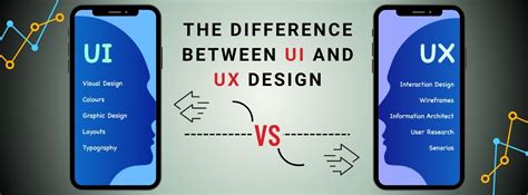 The Difference Between UI And UX Design AppVerticals