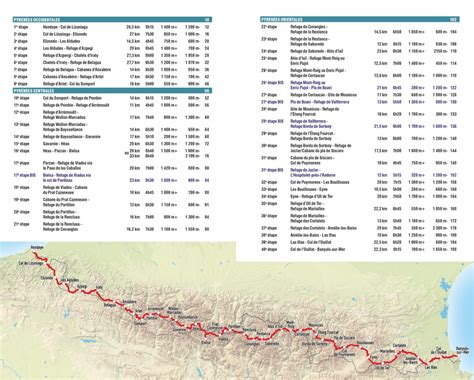 HRP Haute Randonnée Pyrénéenne Le Guide Complet pour un Itinéraire