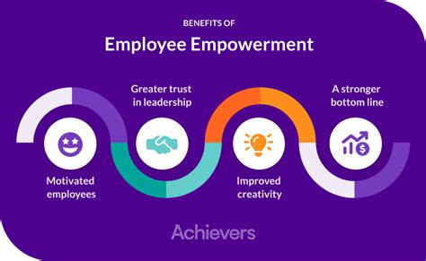 Employee Empowerment Definition Benefits Tips Achievers