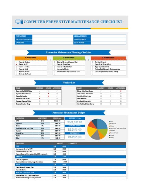 Omar Checklist | PDF | Antivirus Software | Computer Science