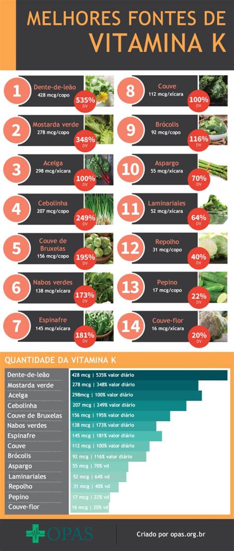 Vitamina K Benefícios E Alimentos Que A Contém