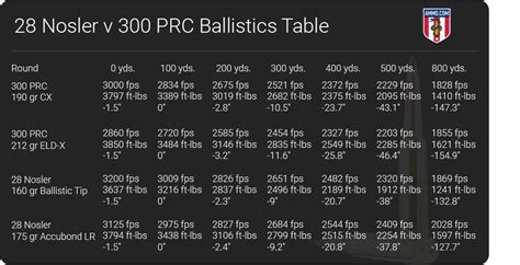 Nosler Vs Prc Long Range Hunting Rifle Comparison