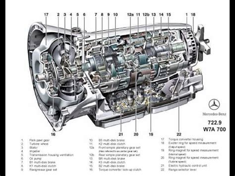 MERCEDES C220 CDI W203 PROBLEMA DE CAIXA AUTOMATICA YouTube