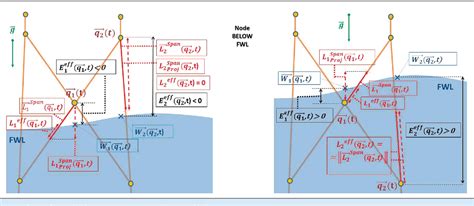 Figure 2 From Numerical Simulation Of Offshore Wind Turbines By A